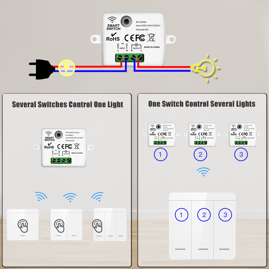 Wireless ON OFF Switch RF433 M - Outdoor Power Outlet With Remote Control 评论和价格
